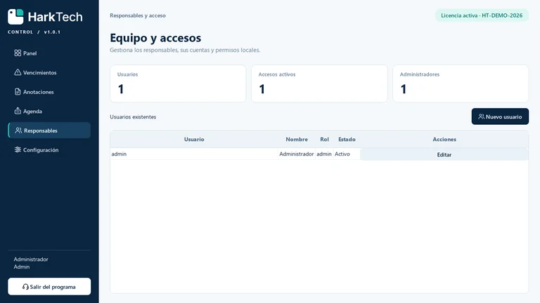 Tatsächliche Erfassung: Benutzer, Berechtigungen und Zugriffsstatus in HarkTech Control